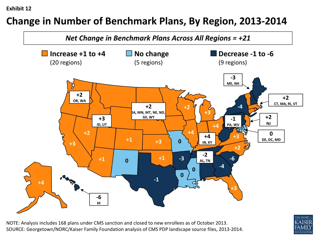 exhibit 12 change in number of benchmark plans