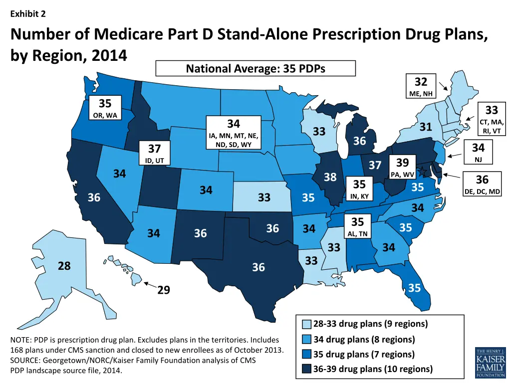 exhibit 2 number of medicare part d stand alone