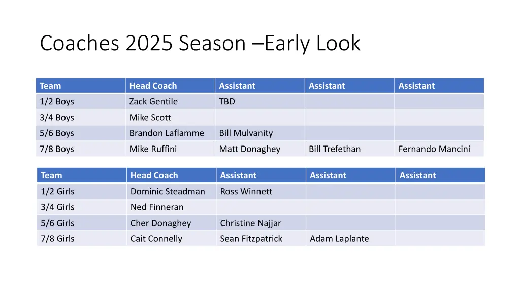 coaches 2025 season early look