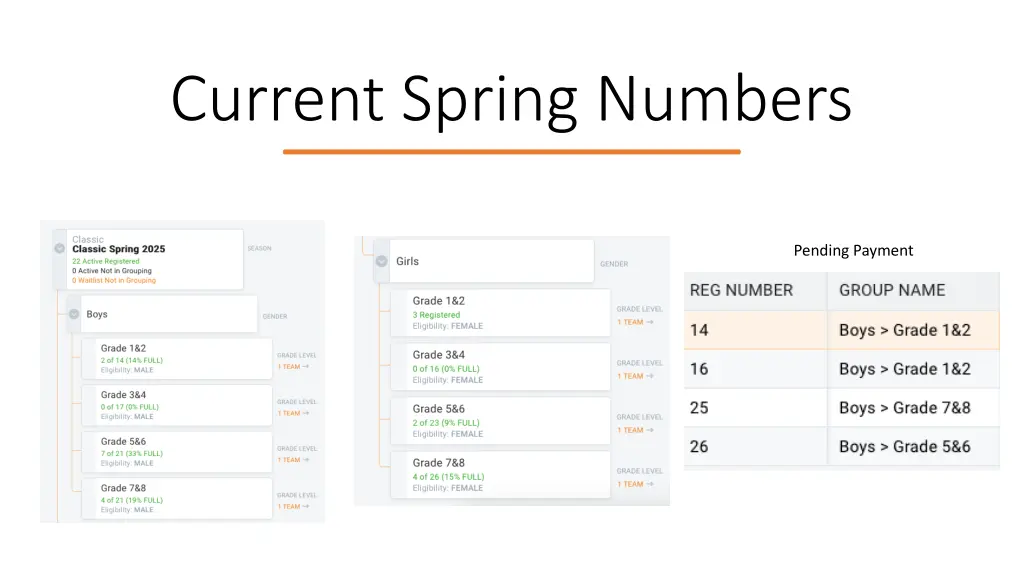 current spring numbers