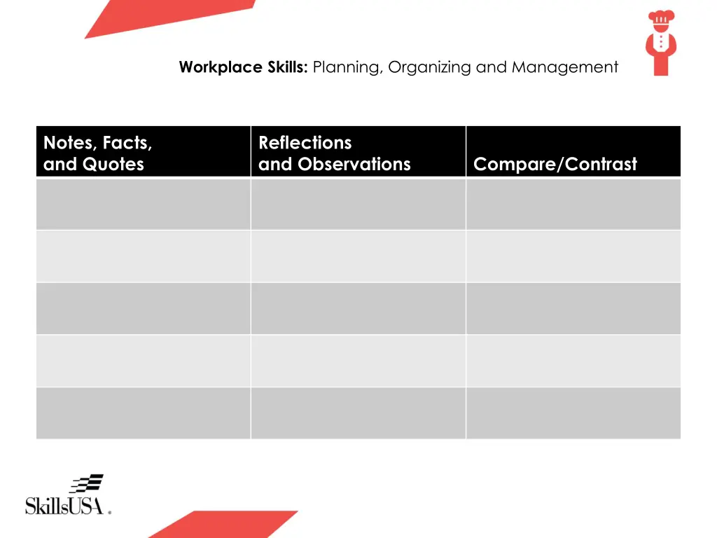 workplace skills planning organizing 3