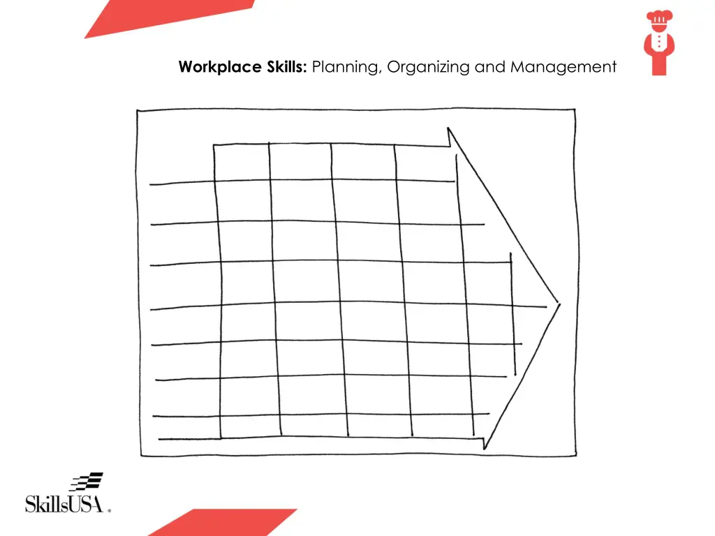 workplace skills planning organizing 5