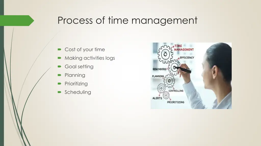 process of time management