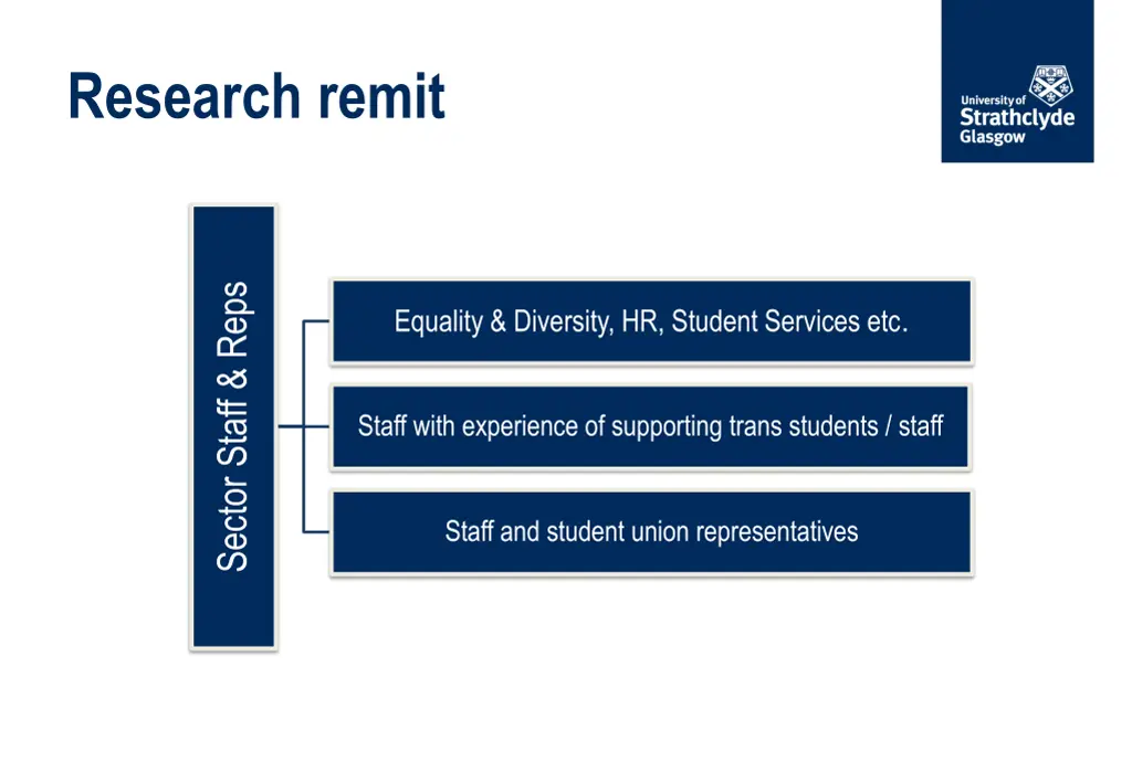 research remit 1