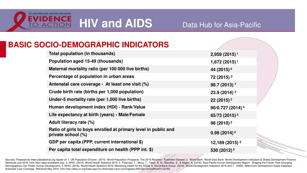 hiv and aids 1