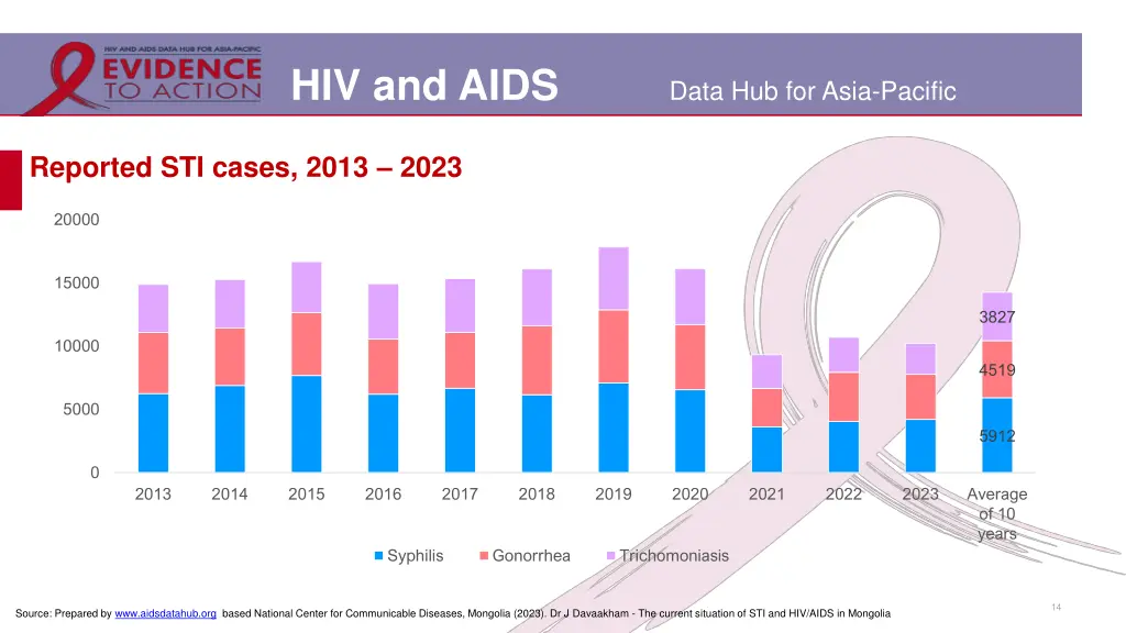 hiv and aids 11