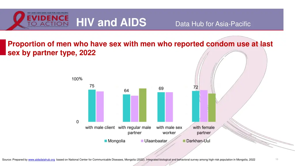 hiv and aids 14