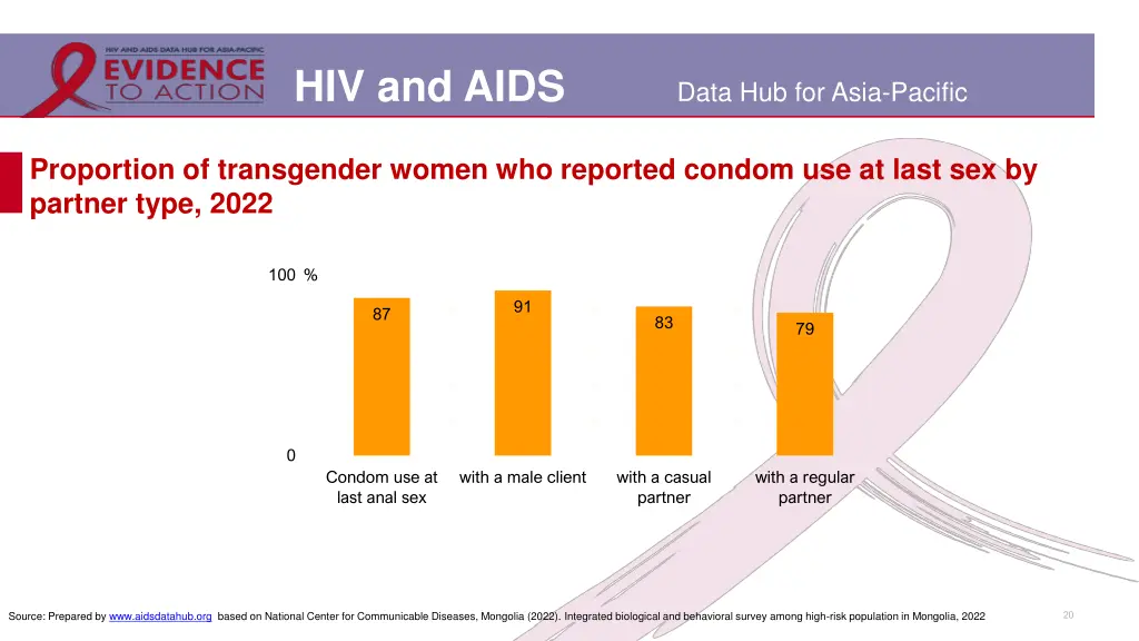 hiv and aids 16