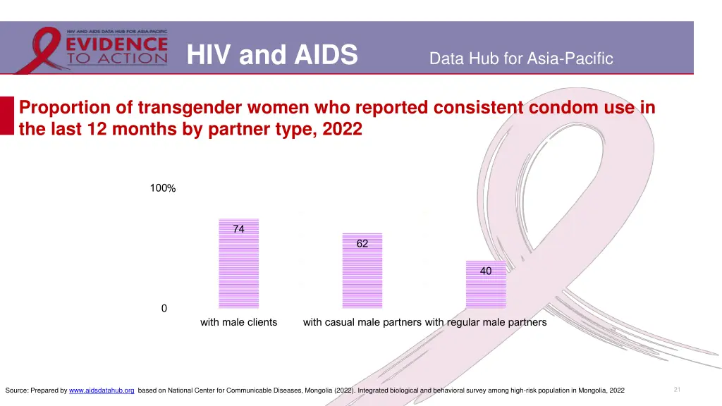hiv and aids 17