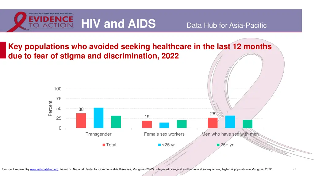 hiv and aids 20