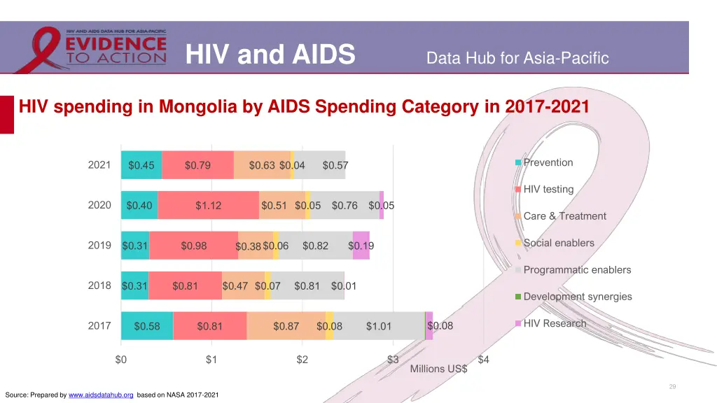 hiv and aids 23