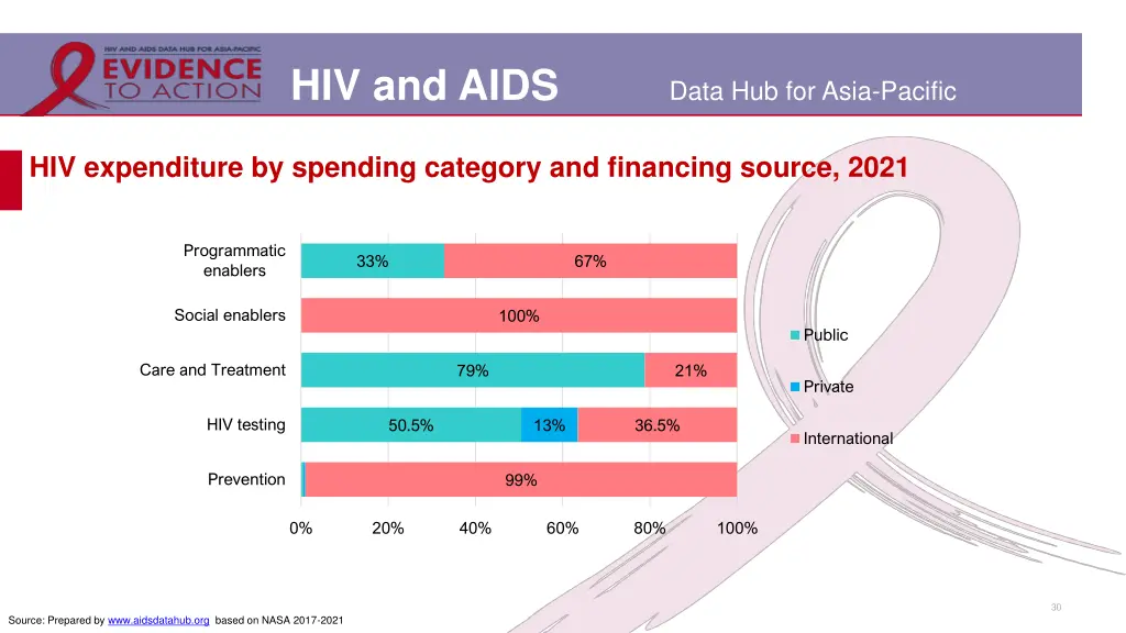 hiv and aids 24