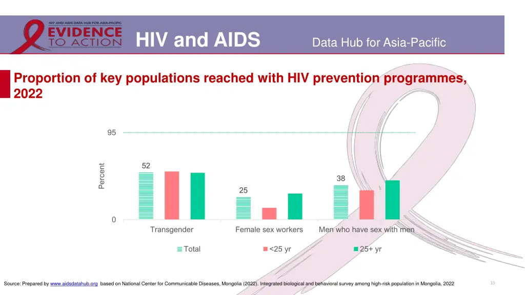 hiv and aids 26