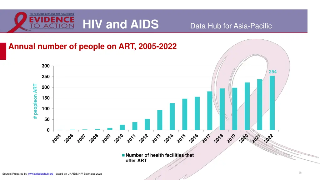 hiv and aids 28