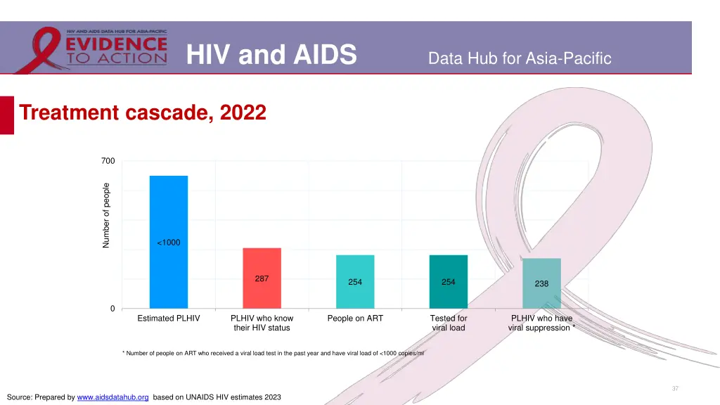 hiv and aids 30