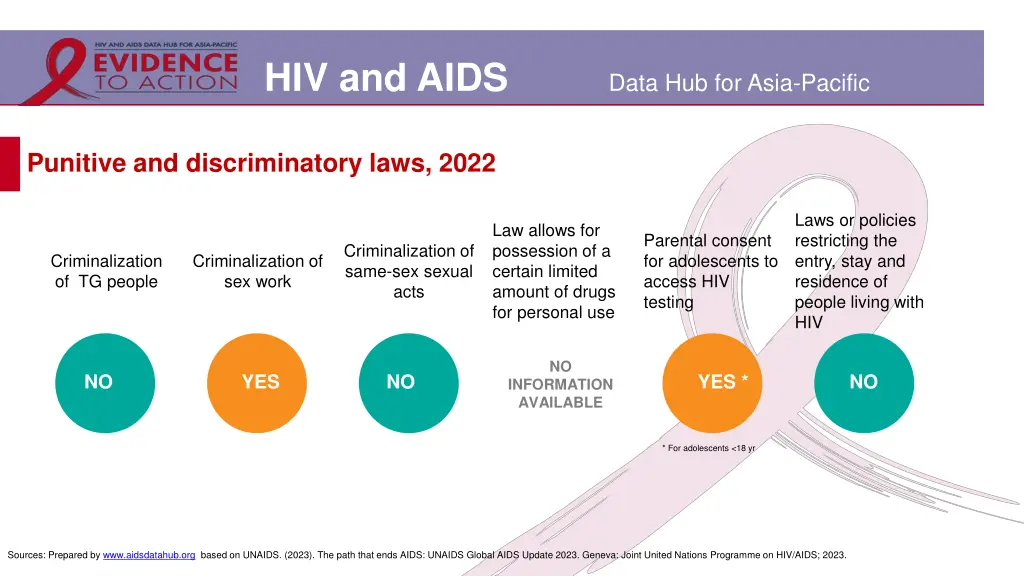 hiv and aids 33