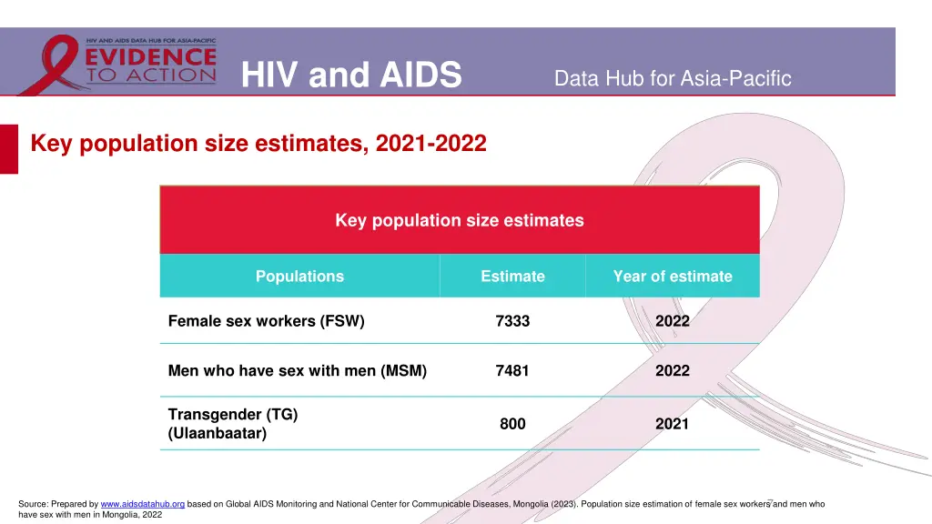 hiv and aids 4