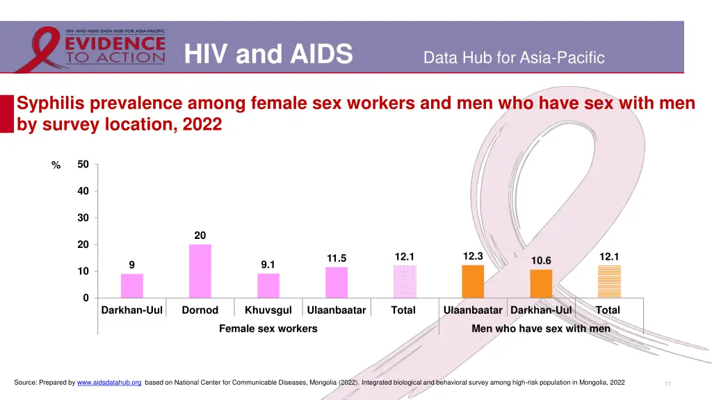 hiv and aids 8