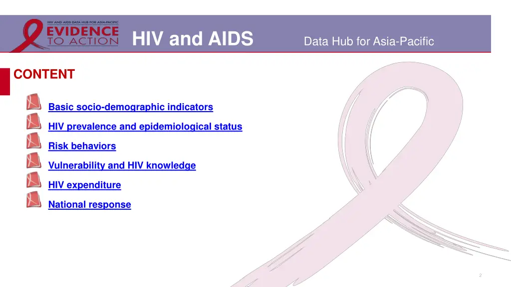 hiv and aids