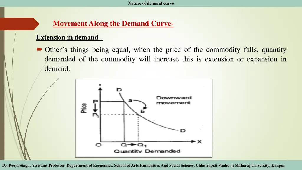 nature of demand curve 2