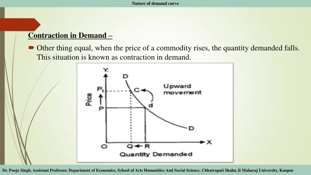 nature of demand curve 3