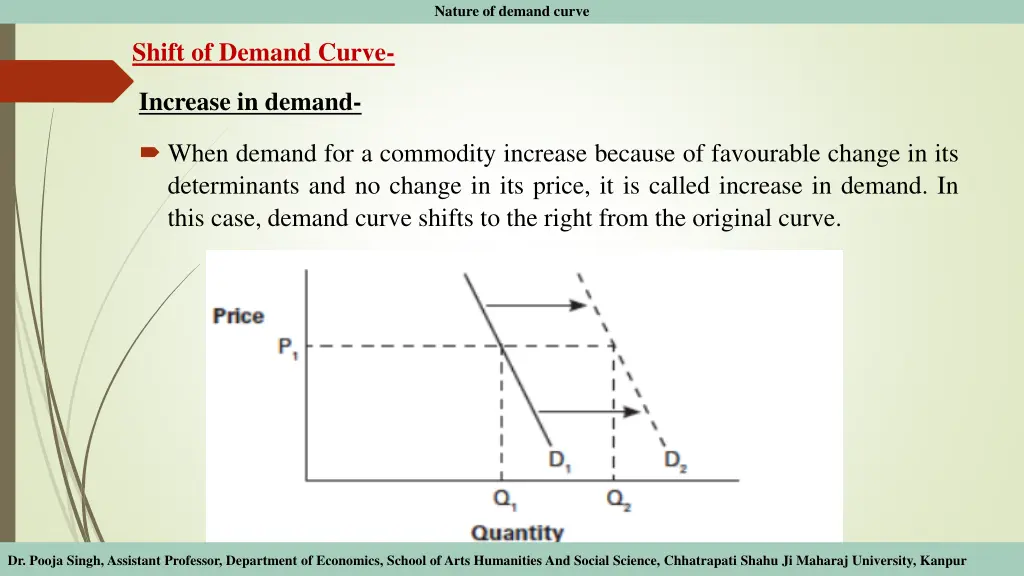 nature of demand curve 4