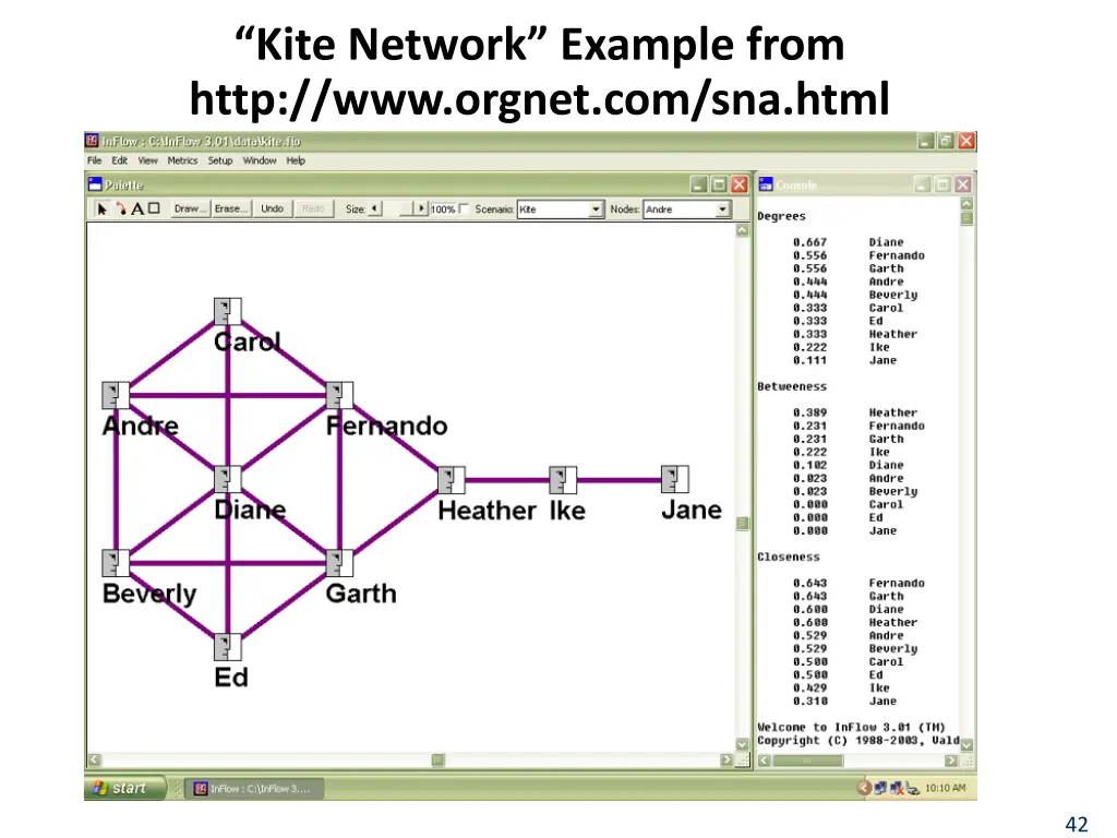 kite network example from http www orgnet