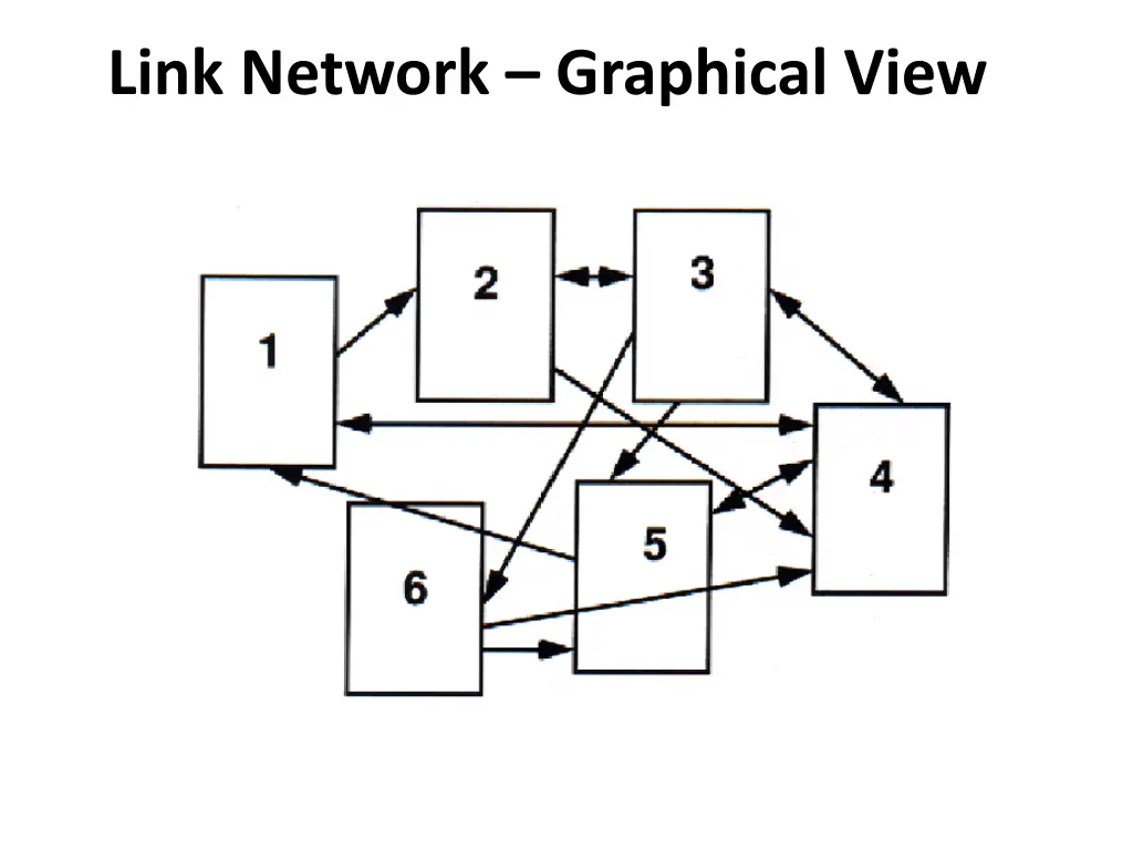 link network graphical view