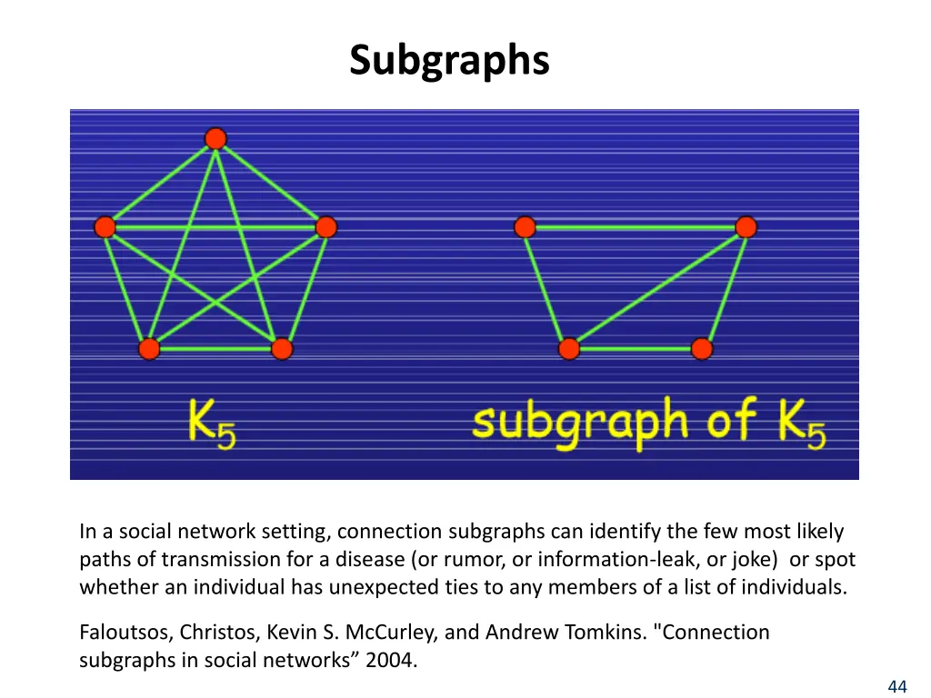 subgraphs