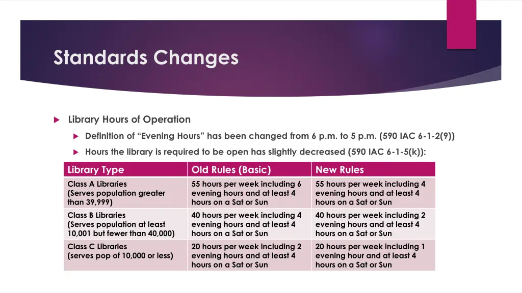 standards changes 4