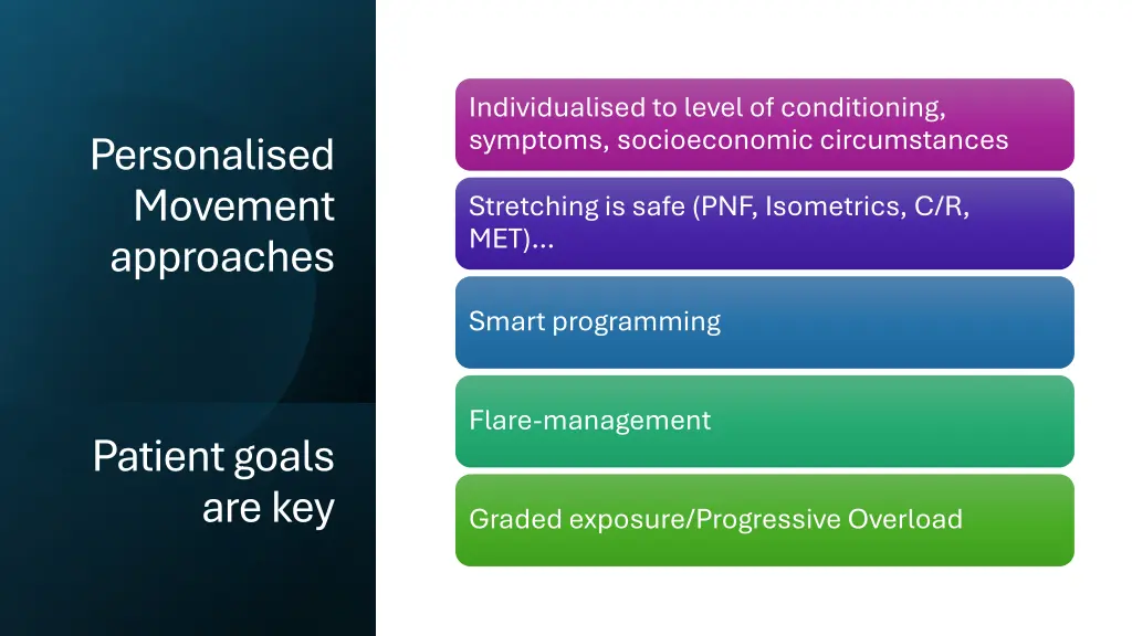 individualised to level of conditioning symptoms