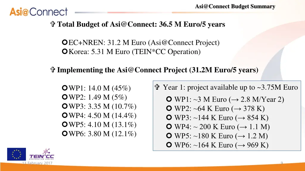 asi@connect budget summary
