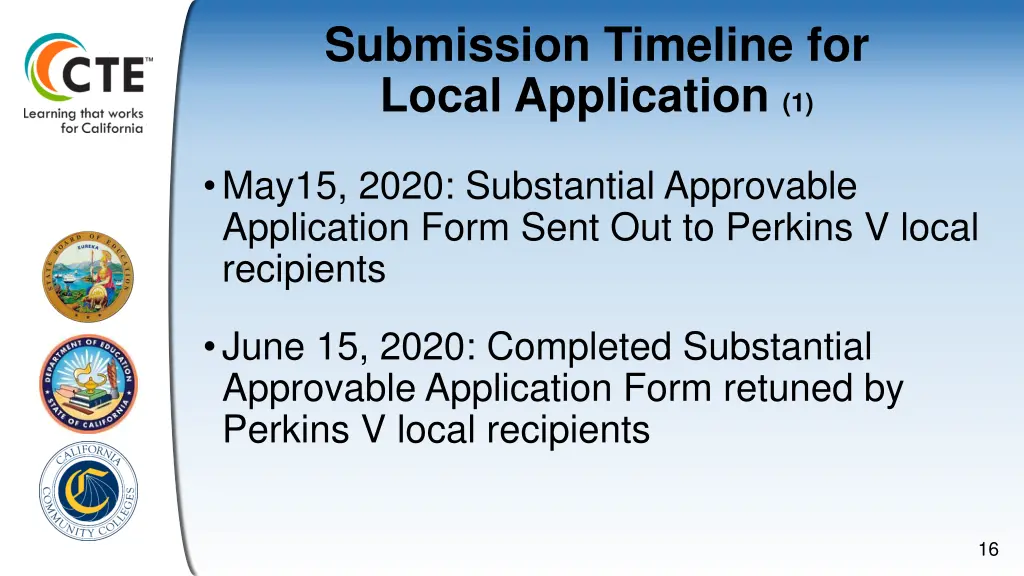submission timeline for local application 1