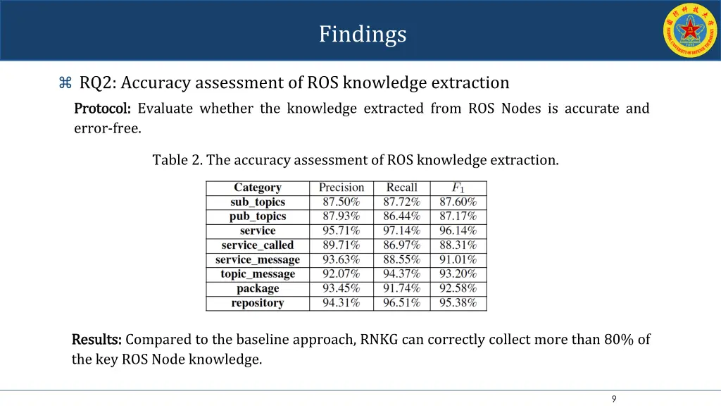 findings 1