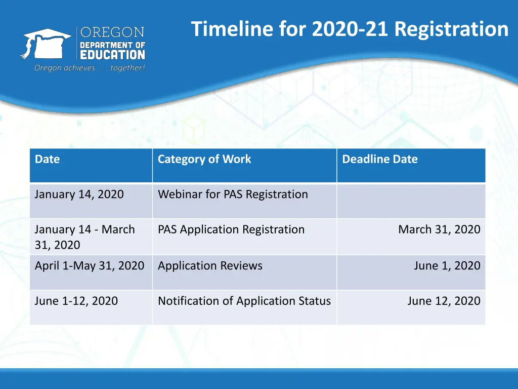 timeline for 2020 21 registration
