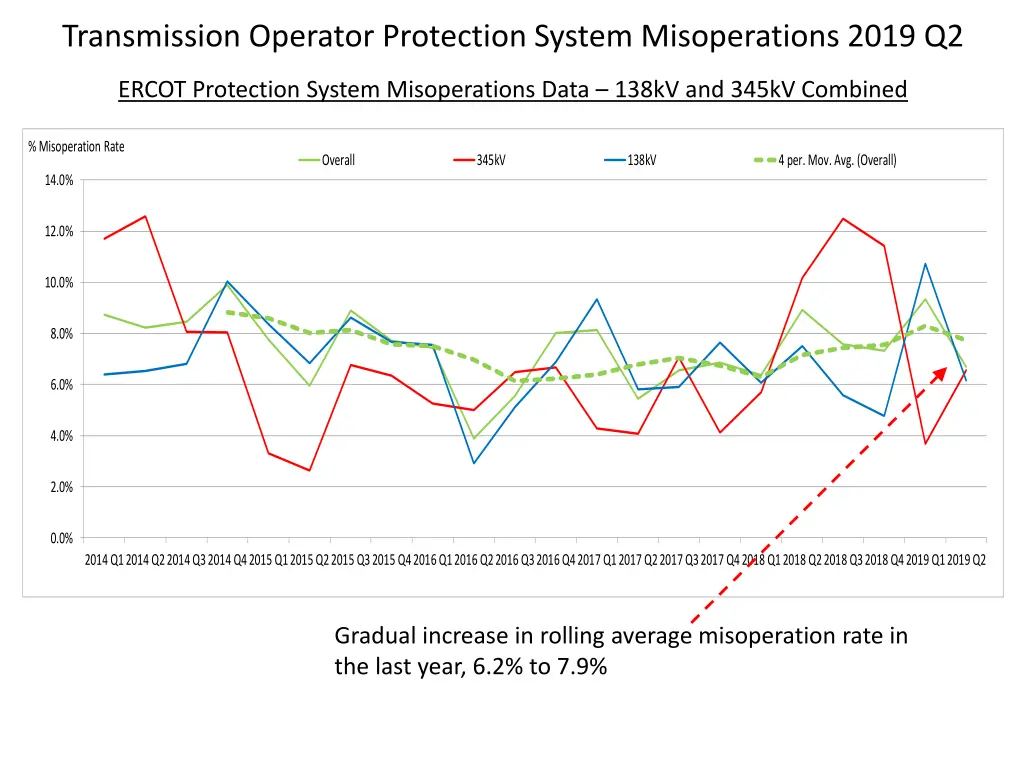 transmission operator protection system