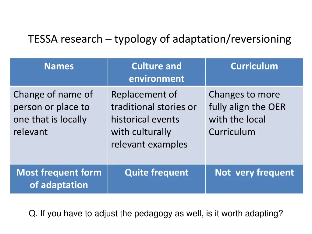 tessa research typology of adaptation reversioning