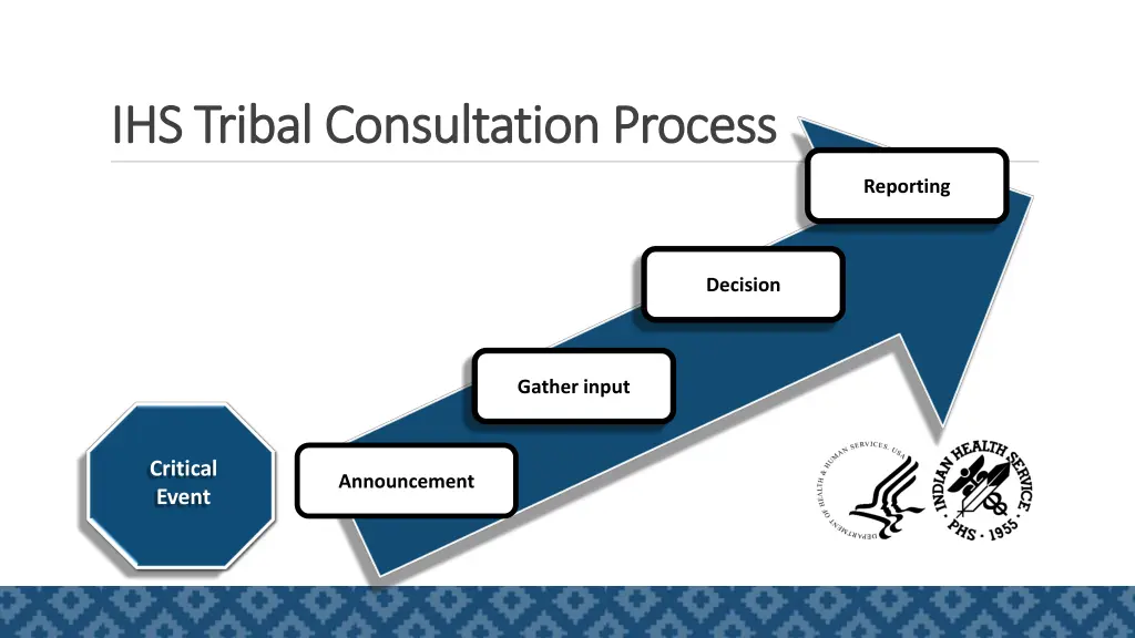 ihs tribal consultation process ihs tribal