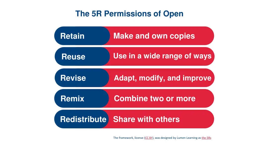 the 5r permissions of open