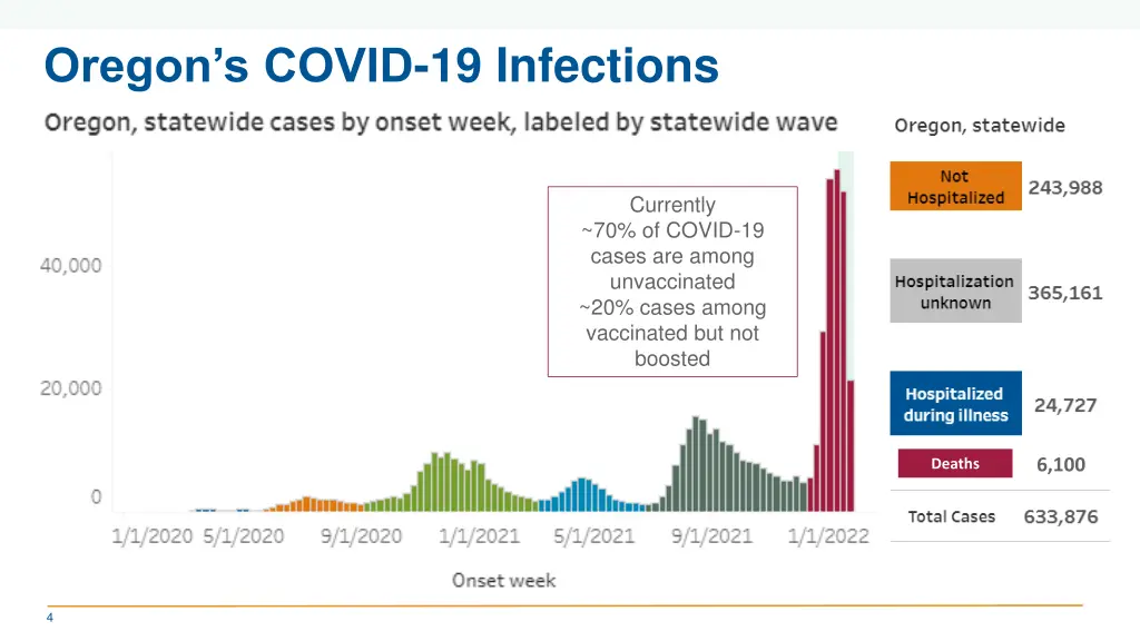 oregon s covid 19 infections