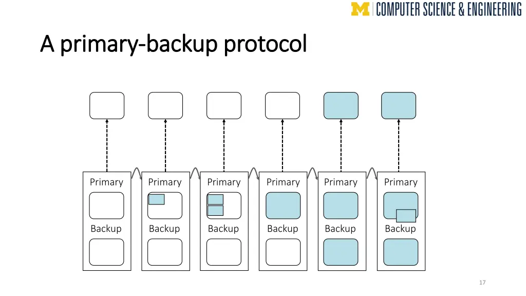 a primary a primary backup protocol backup 1