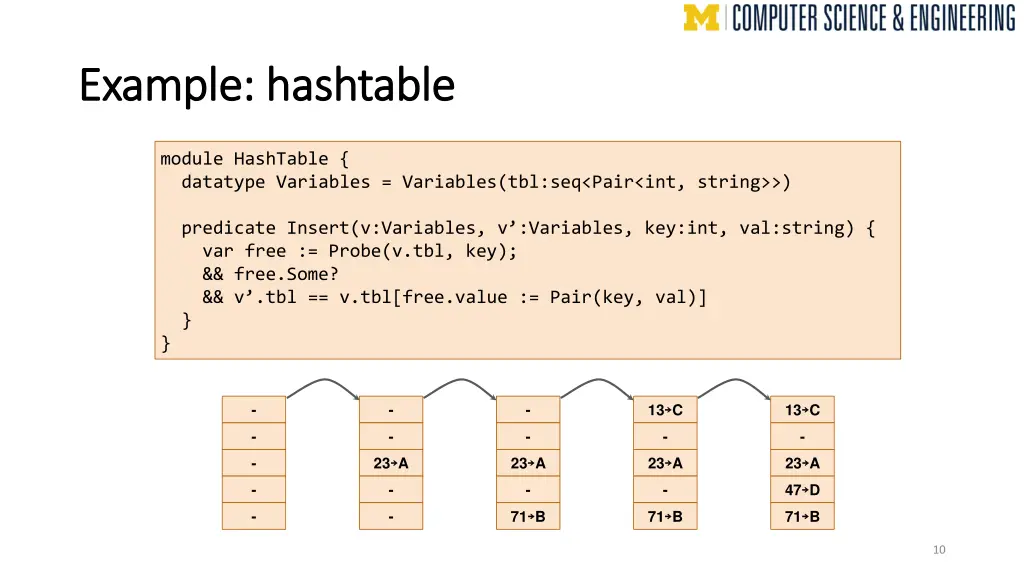 example example hashtable hashtable