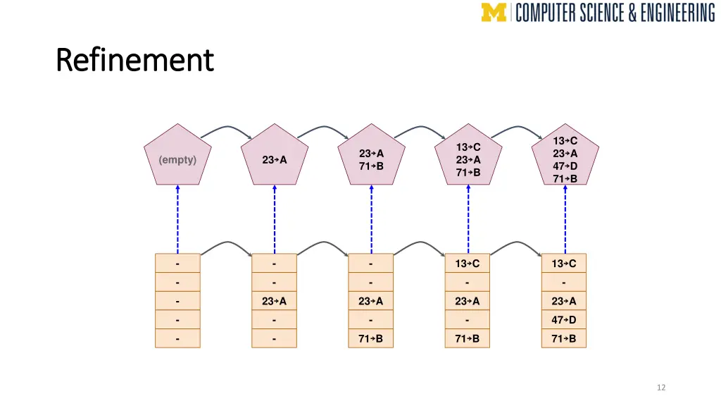 refinement refinement