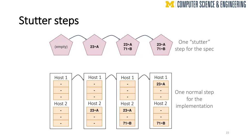 stutter steps stutter steps