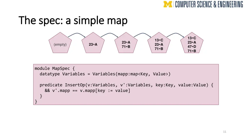 the spec a simple map the spec a simple map