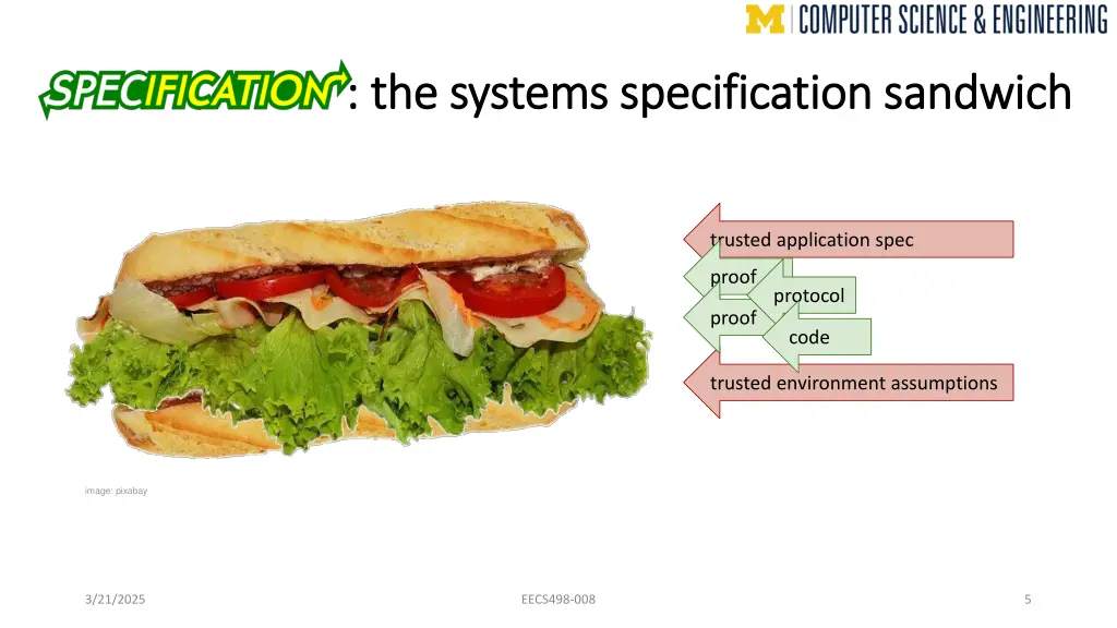 the systems specification sandwich the systems