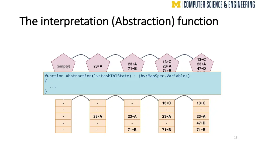 the the interpretation abstraction interpretation
