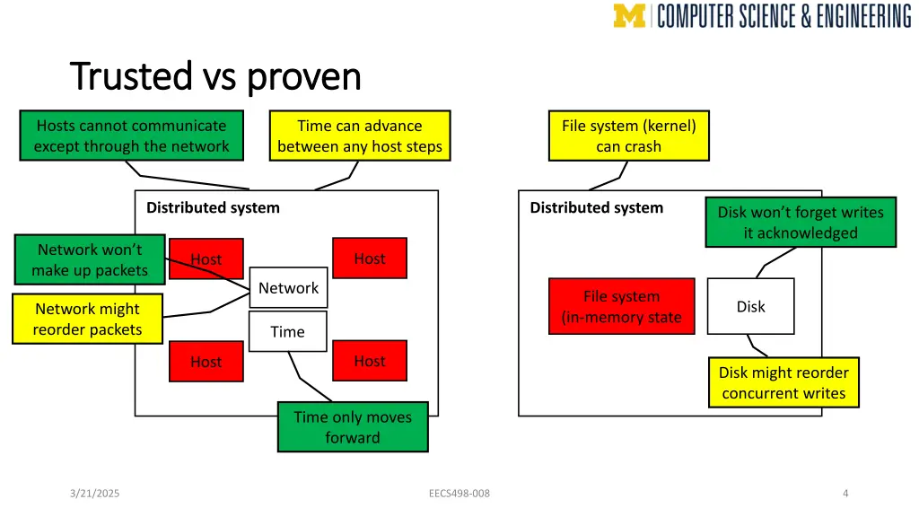 trusted vs proven trusted vs proven