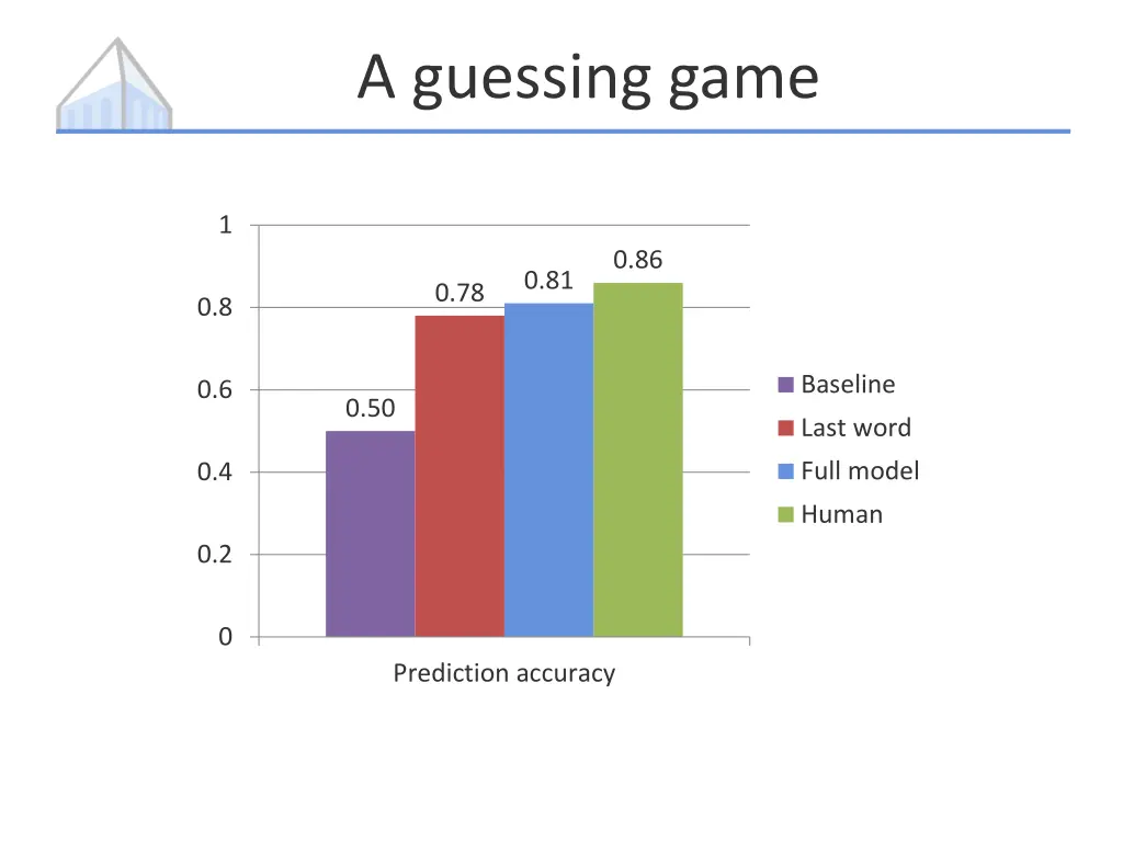 a guessing game 1