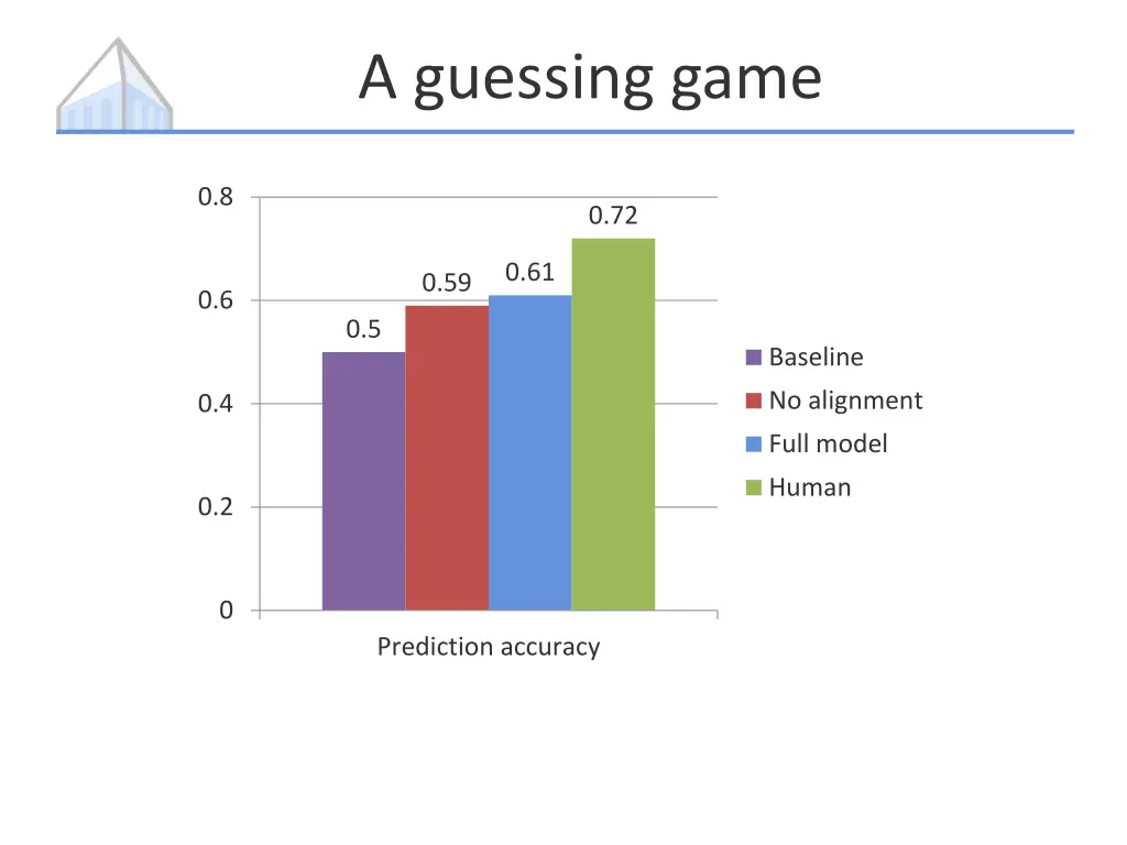 a guessing game 2